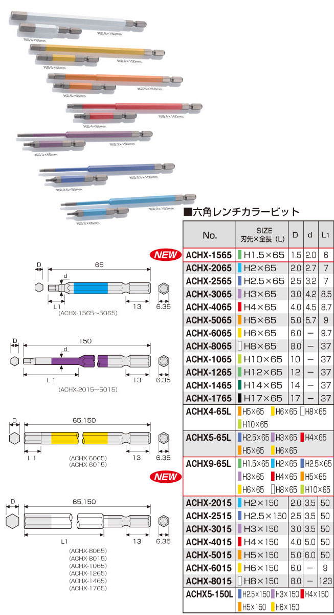 楽天市場】ANEX ACHX1265 六角レンチ カラー ビット 12mmX65L : 工具の
