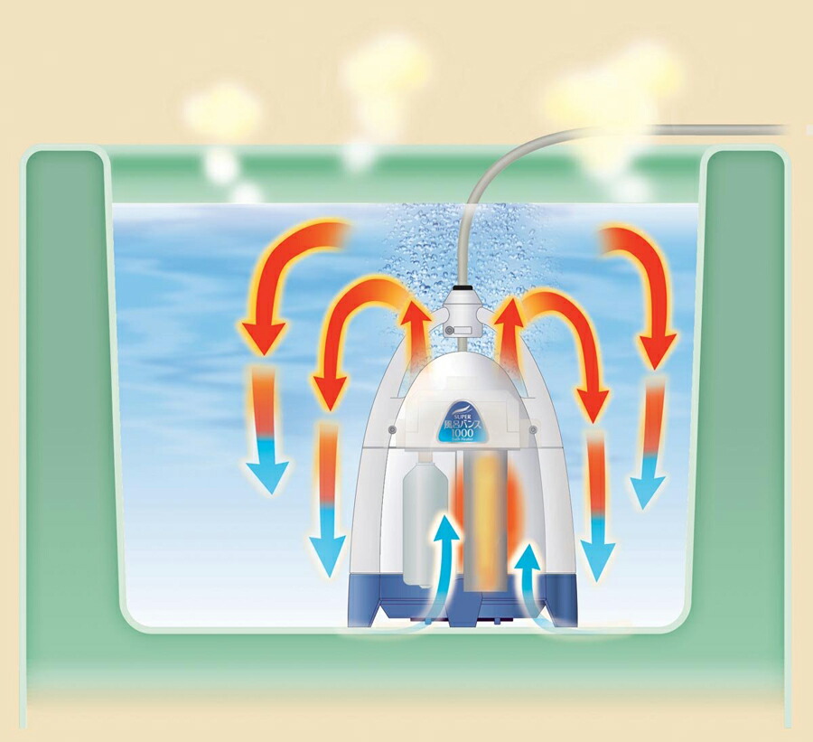 楽天市場】湯沸かし 保温 スーパー風呂バンス リニューアル版 工事不要