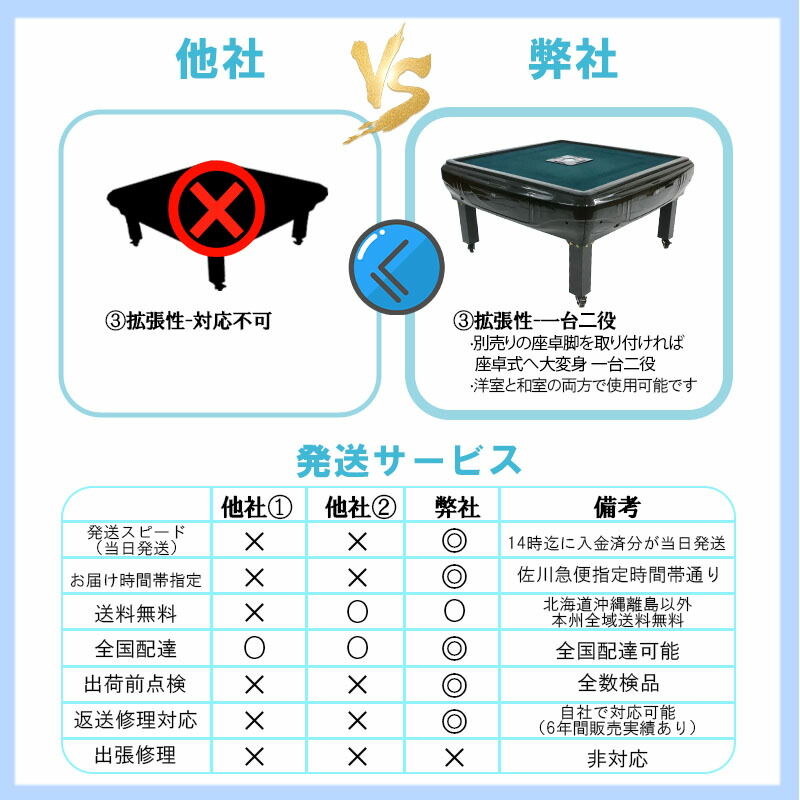 楽天市場】座卓式 プレゼント実施 全自動麻雀卓 マージャン卓 四角