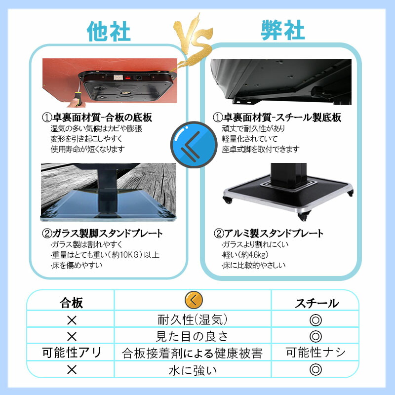 楽天市場】麻雀 全自動麻雀卓 麻雀卓 麻雀セット 麻雀卓 全自動 麻雀