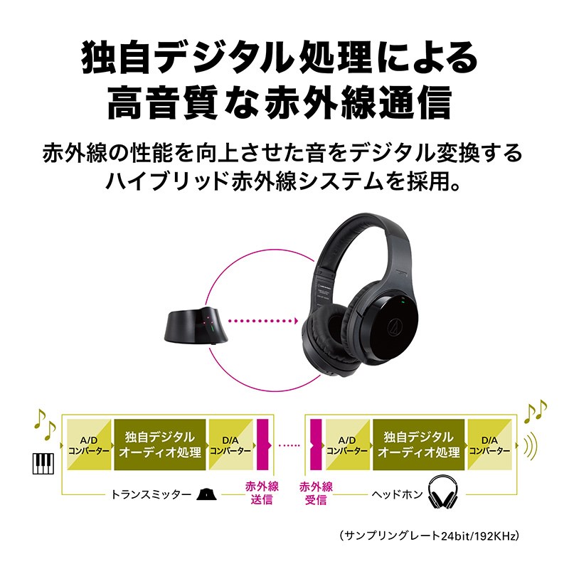 楽天市場】ATH-EP1000IR(赤外線ワイヤレスヘッドホン) audio-technica