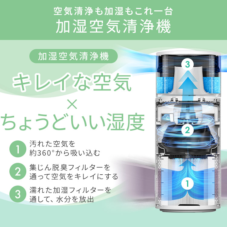 楽天市場】空気清浄機 加湿器 10畳 16畳 20畳 24畳 30畳 花粉