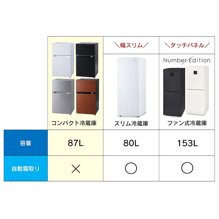 楽天市場】冷蔵庫 小型 2ドア 87L PRC-B092D 一人暮らし ひとり暮らし