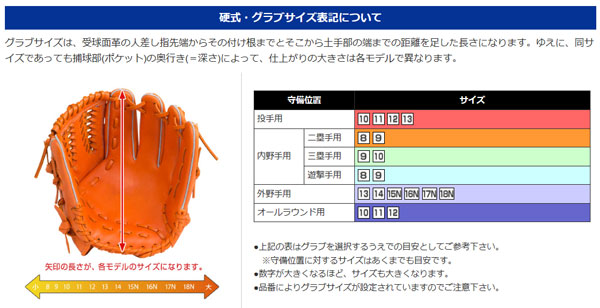 楽天市場】ミズノ【MIZUNO】グローバルエリート【GLOBAL ELITE】H