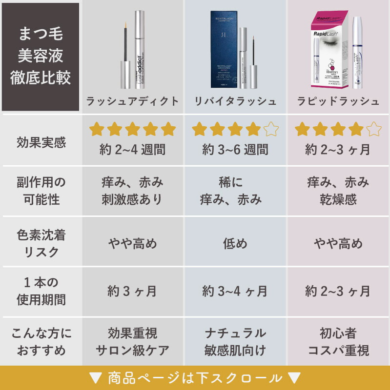 楽天市場】【3日間返金保証☆国内正規品】 まつげ美容液 ラッシュ