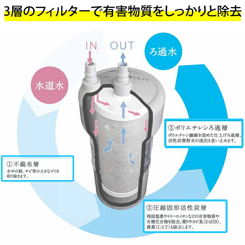 楽天市場】リクシル / イナックス 製等と互換性のある安心の日本製