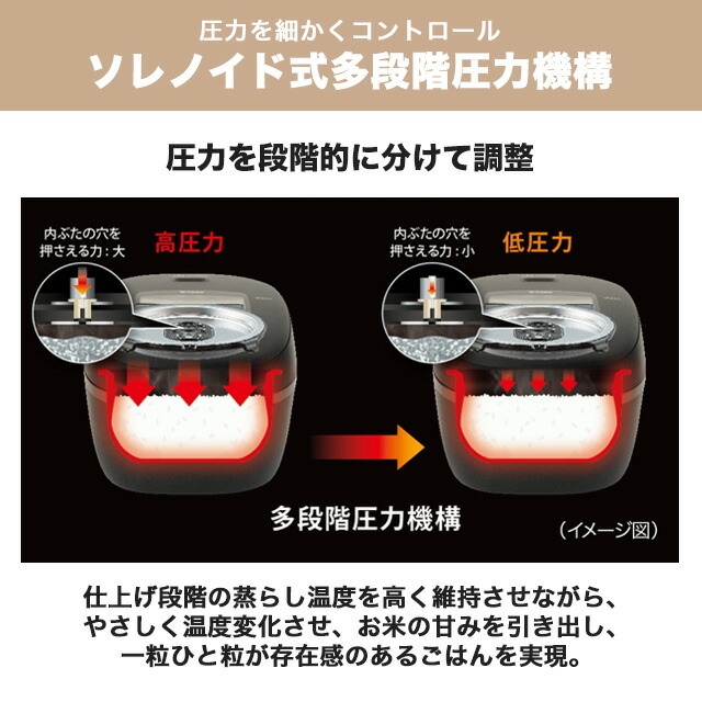 楽天市場】[JRI-G100-KO] 圧力IHジャー炊飯器 炊きたて・ご泡火炊き