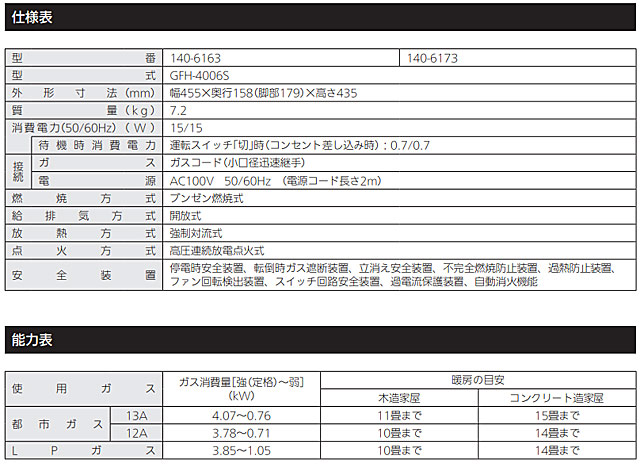 楽天市場】[140-6173-13A] Standard model スタンダードモデル 大阪