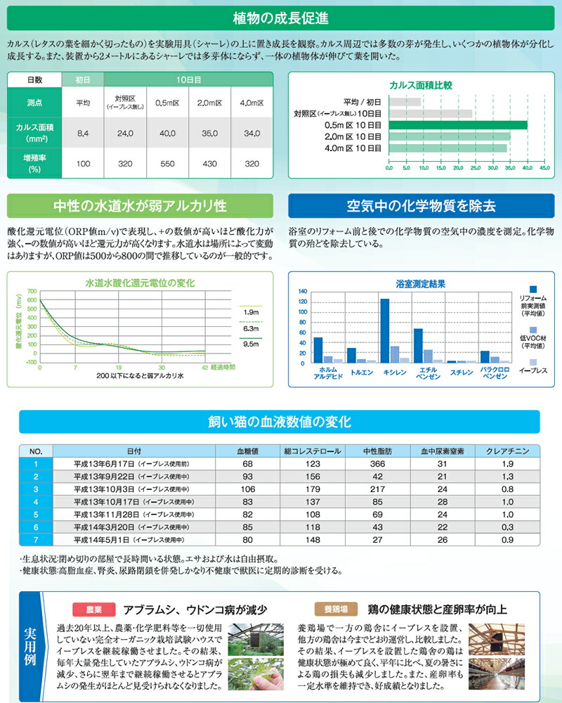 楽天市場】e-bless 環境浄化装置イーブレス プロッシュ : スターアイ
