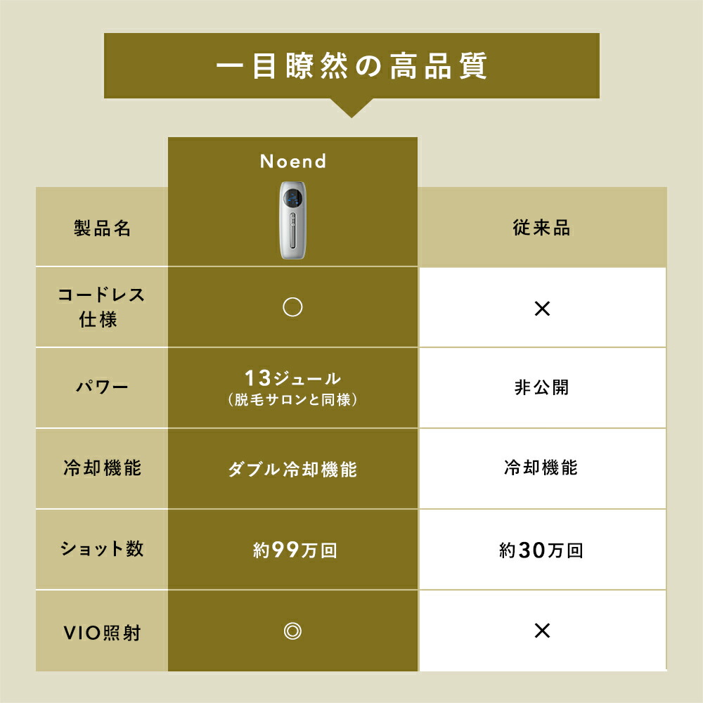 楽天市場】＼楽天ランキング1位！／ Noend コードレス脱毛器 VIO対応