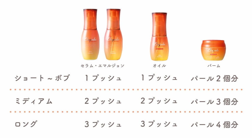 楽天市場】ミルボン サンプロテクト シリーズ 全種4点セット ミルボン