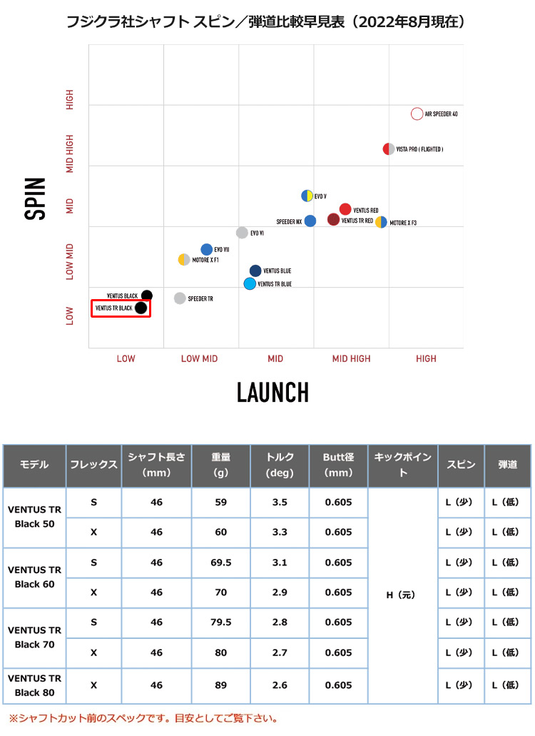 楽天市場】ゴルフ タイトリスト スリーブ付きシャフト USAフジクラ