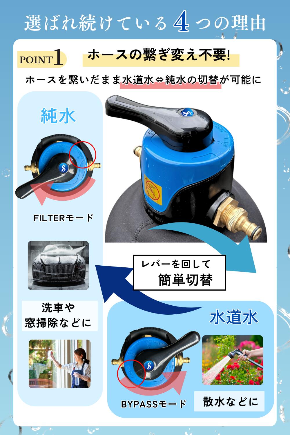 楽天市場】SPEEVAL 純水器 洗車用【切替ヘッド セット】11Lタンク FRP
