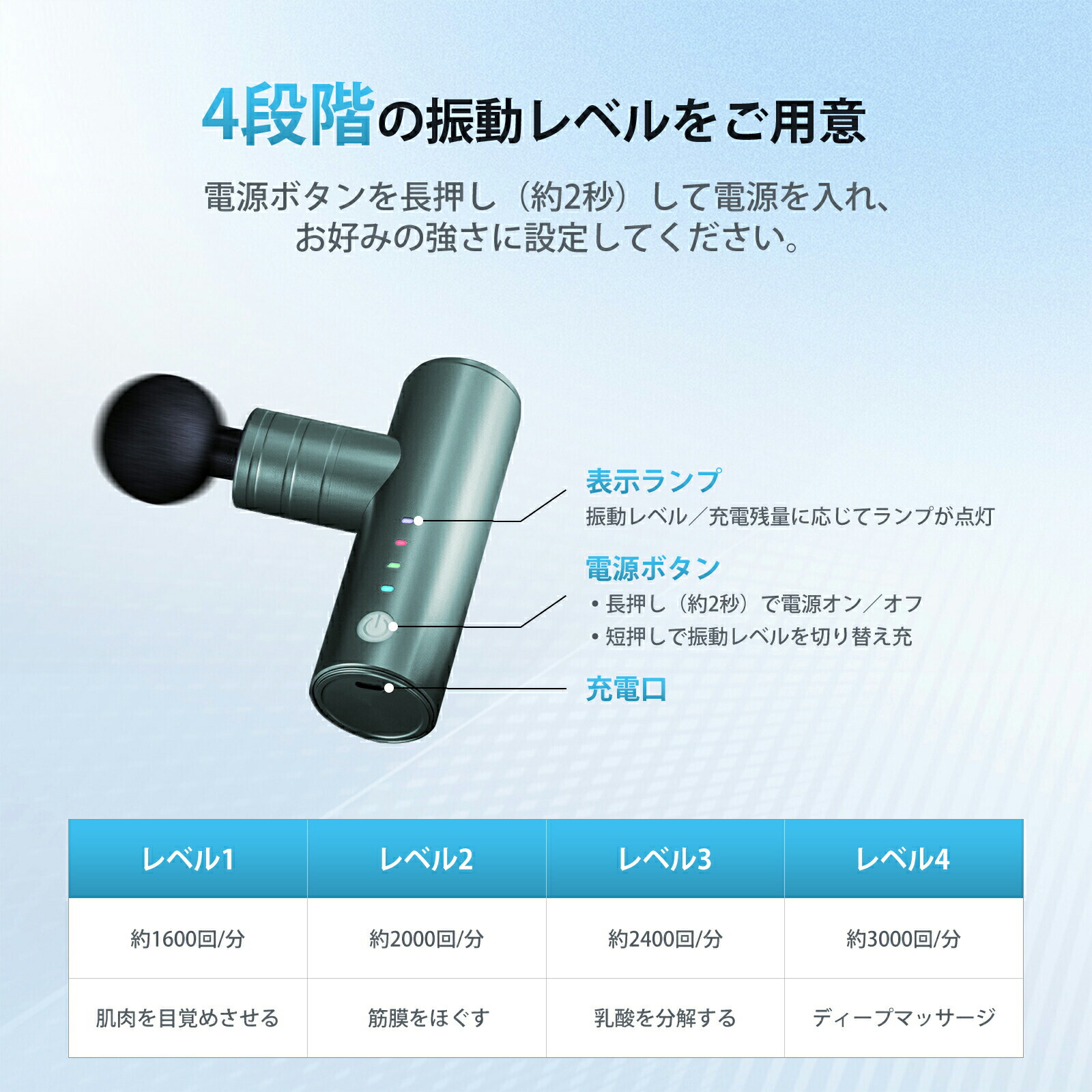 楽天市場】MINI 筋膜リリースガン ハンディガン ミニ Type-C充電式