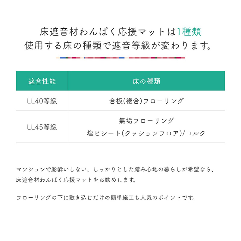 楽天市場】アトピッコハウス わんぱく応援マット 床の 遮音材 11mm