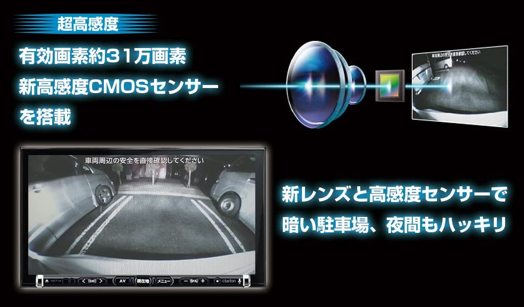 楽天市場】Clarion クラリオン RC15D 車載用リアビジョンカメラ