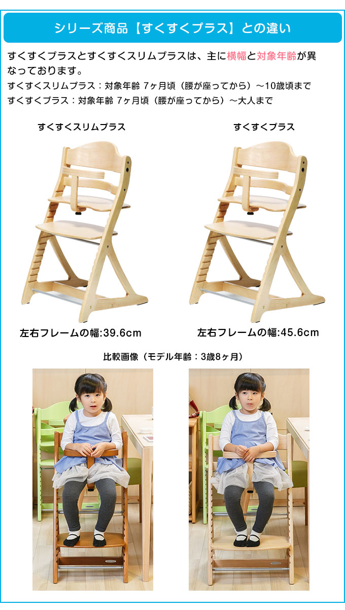 楽天市場】【メーカー保証】すくすくスリムプラス ガードタイプ