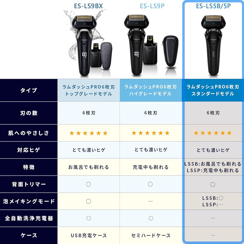 楽天市場】パナソニック ラムダッシュPRO メンズシェーバー 6枚刃