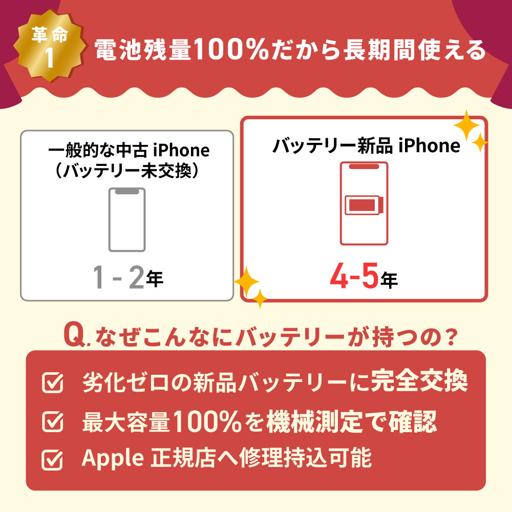 楽天市場】バッテリー新品交換済【中古】iPhone14 全色・容量・ランク