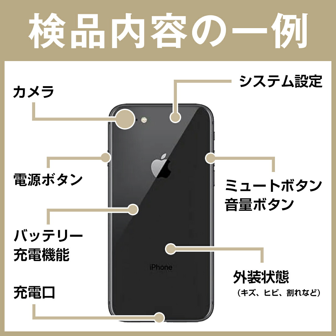 楽天市場】バッテリー100% 【中古】 iPhone14 Pro 256GB スペース