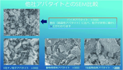 楽天市場】【お得5個セット】 卵殻アパタイト45 ＜粉末歯磨き粉＞ 25g