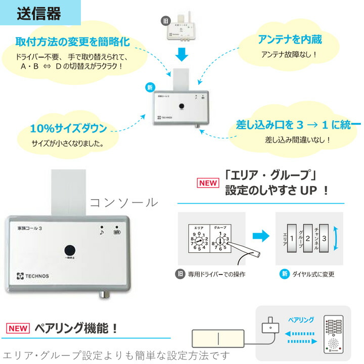 楽天市場】徘徊 防止 センサー 家族コール3A スマート 床センサー 在宅
