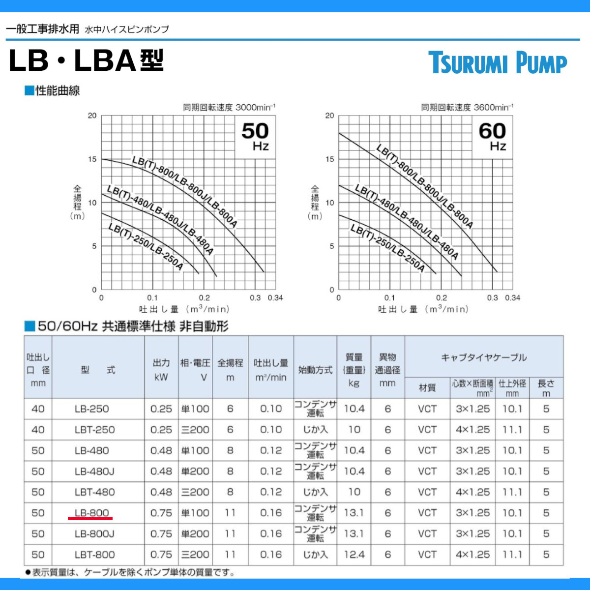 楽天市場】ツルミ 水中 ハイスピン ポンプ LB-800 50Hz/60Hz 50mm 0.75