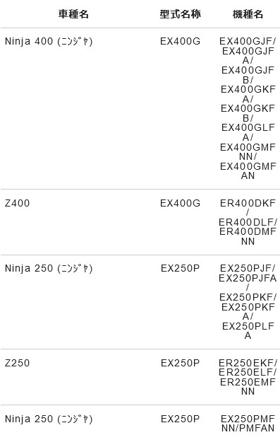 楽天市場】NTB シートカバー CVK-24 適合車種 ニンジャ250/Z250 EX250P