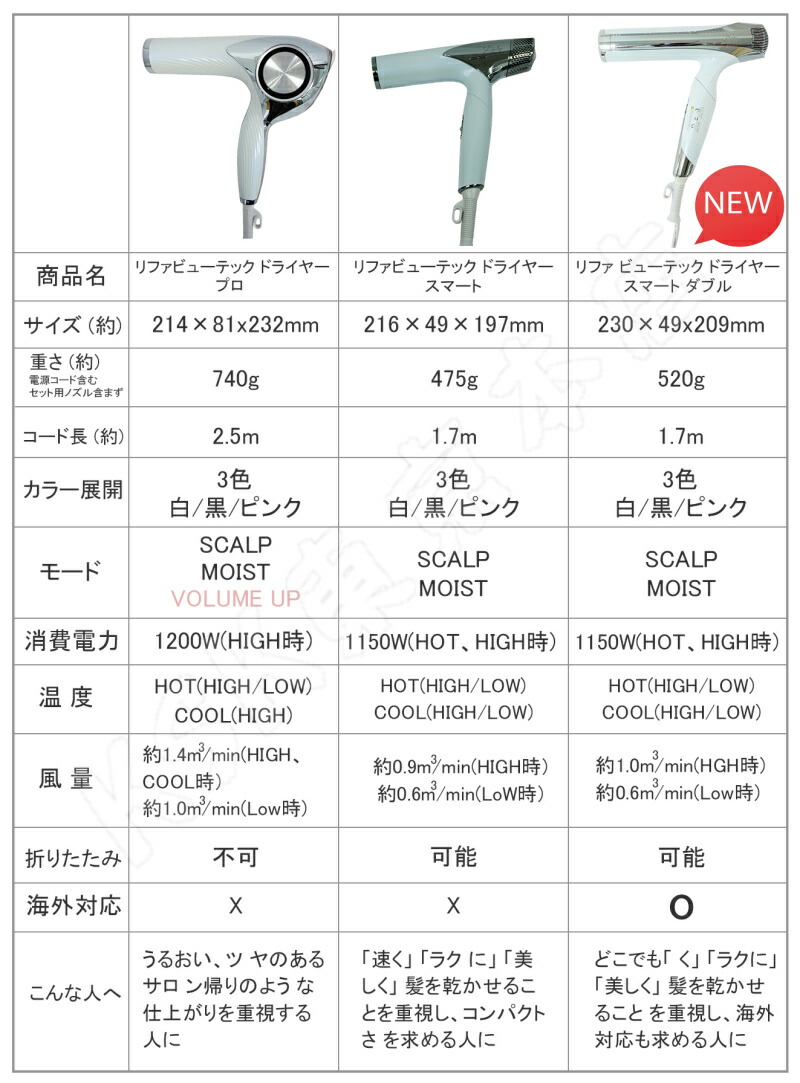 楽天市場】MTG リファ ビューテック ドライヤー プロ ホワイト