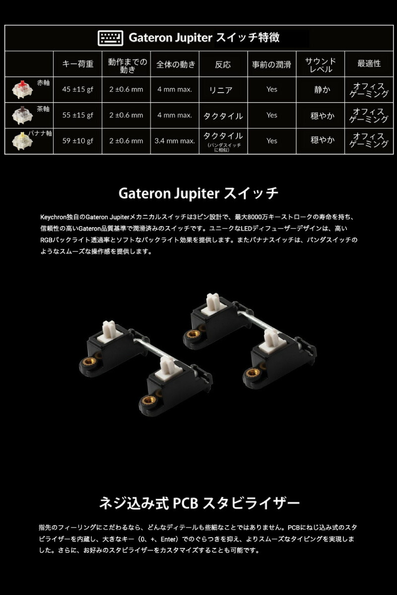 楽天市場】Keychron Q0 Max QMK シェルホワイト カスタムテンキー 有線