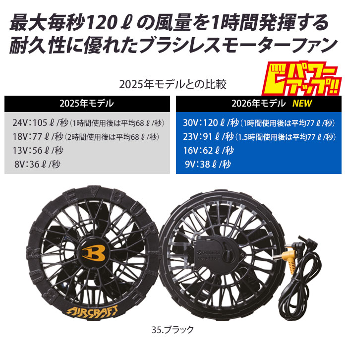 楽天市場】バートル ファンユニット 2026年 AC10-1 ファンのみ 単品