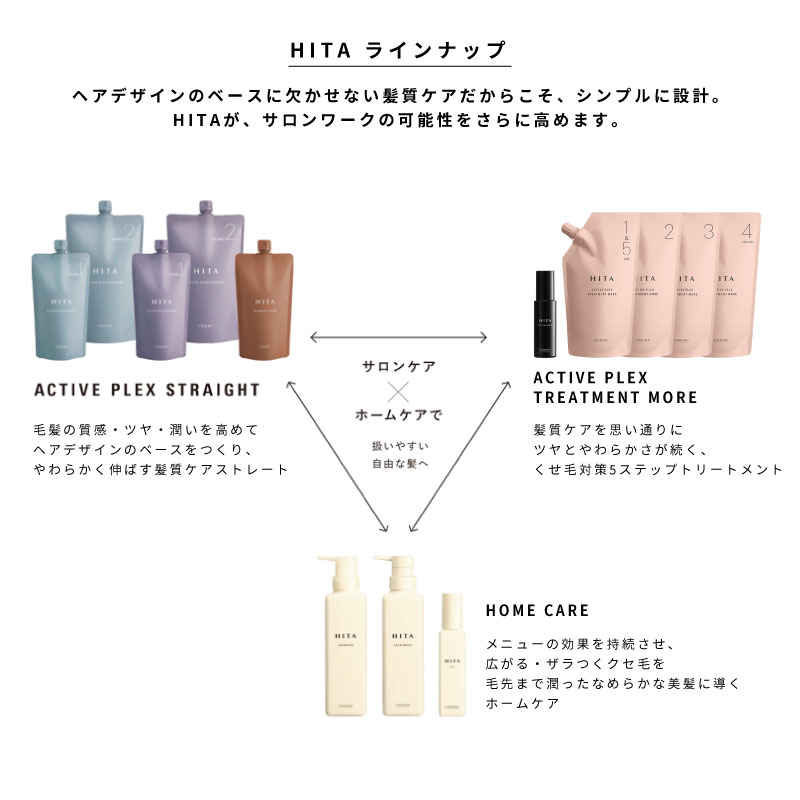 楽天市場】ルベル ヒタ シャンプー+トリートメント 各400ml ヒタ