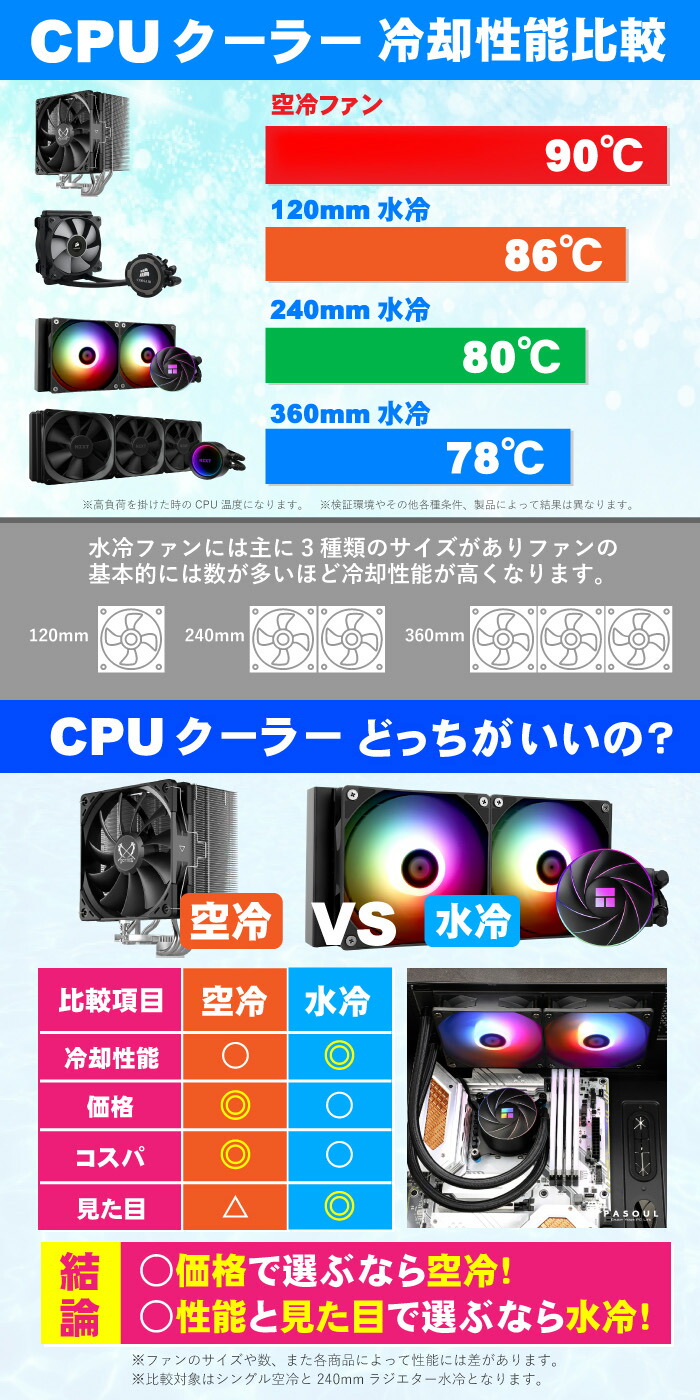 楽天市場】PASOUL 煌 GBK-3060 ゲーミングPC デスクトップパソコン