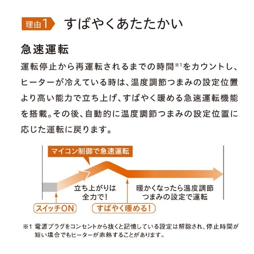 楽天市場】コロナ 遠赤外線電気ストーブ コアヒートスリム DH-925R(W