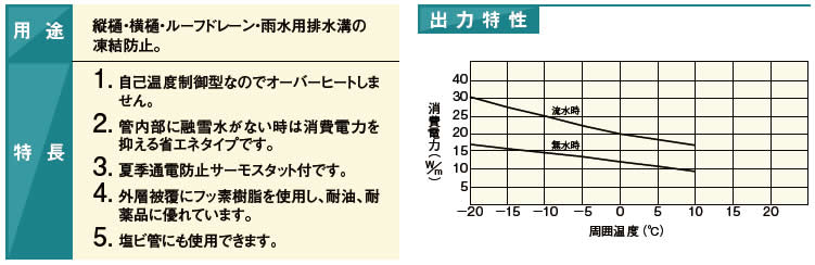 楽天市場】【アサヒ特販】アサヒ排水路ヒーター細管用AC100V/4m(消費