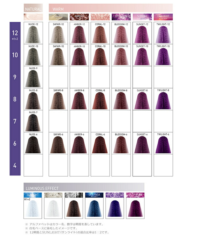 楽天市場】ウエラ イルミナカラー オーシャン 10 80g [WELLA/業務用