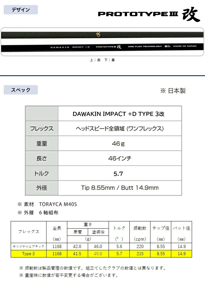 楽天市場】【TYPE3改】 DAWAKIN IMPACT +D TYPE3改 ダワキン