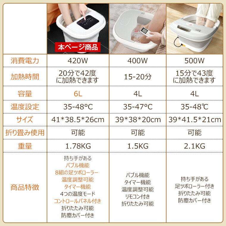 楽天市場 | LAMA Store 楽天市場店 - フットバスのすすめ