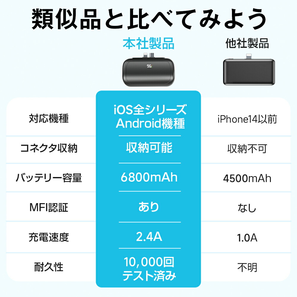 楽天市場】＼楽天スーパーSALE／「楽天1位」「iPhone16シリーズ対応