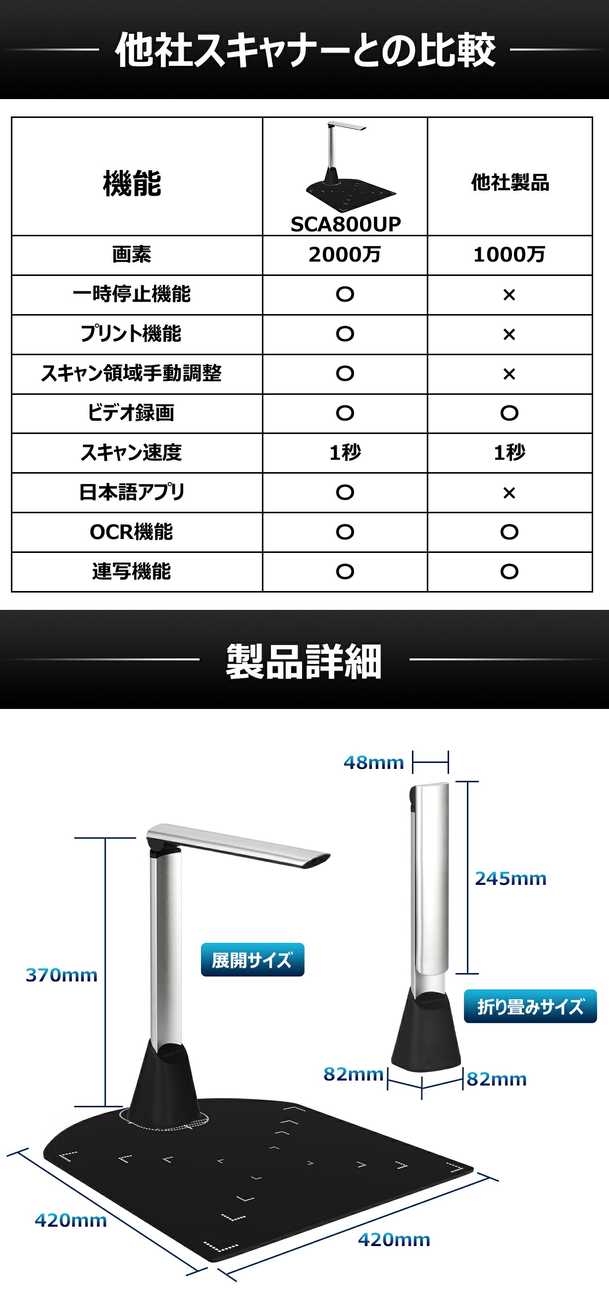 楽天市場】【楽天 ドキュメントスキャナ 1位】【スタンドスキャナー