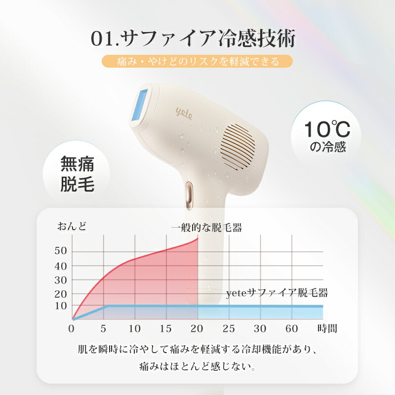 楽天市場】【supersale】マット・クリームyete（エイティー）脱毛器