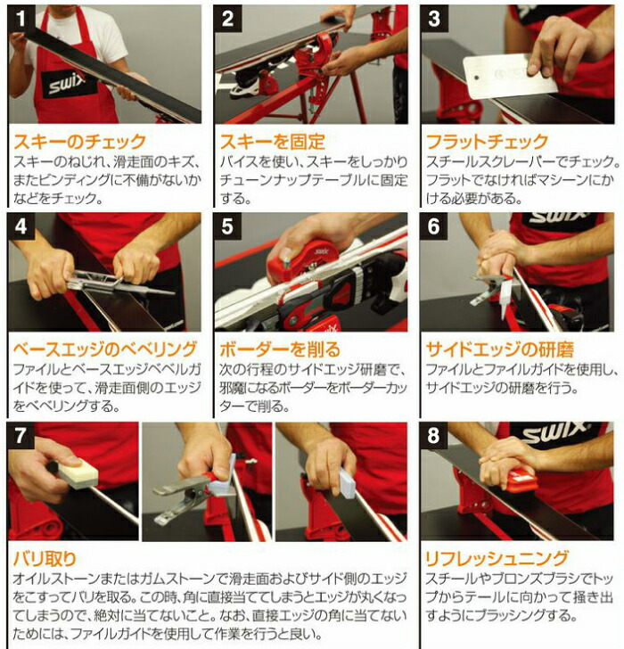 楽天市場】SWIX（スウィックス）【チューンナップ用品/メンテナンス