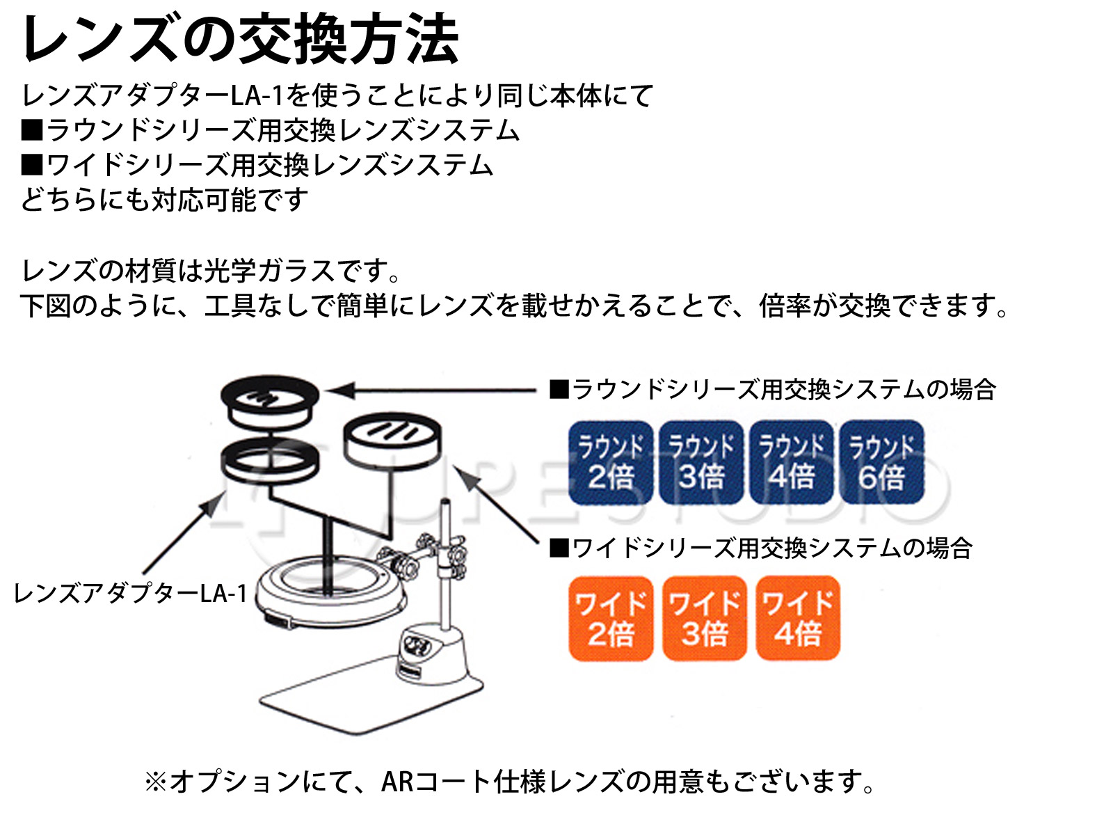 交換レンズシステム 【オオツカ光学/オーツカ】システムレンズ□4倍/4X