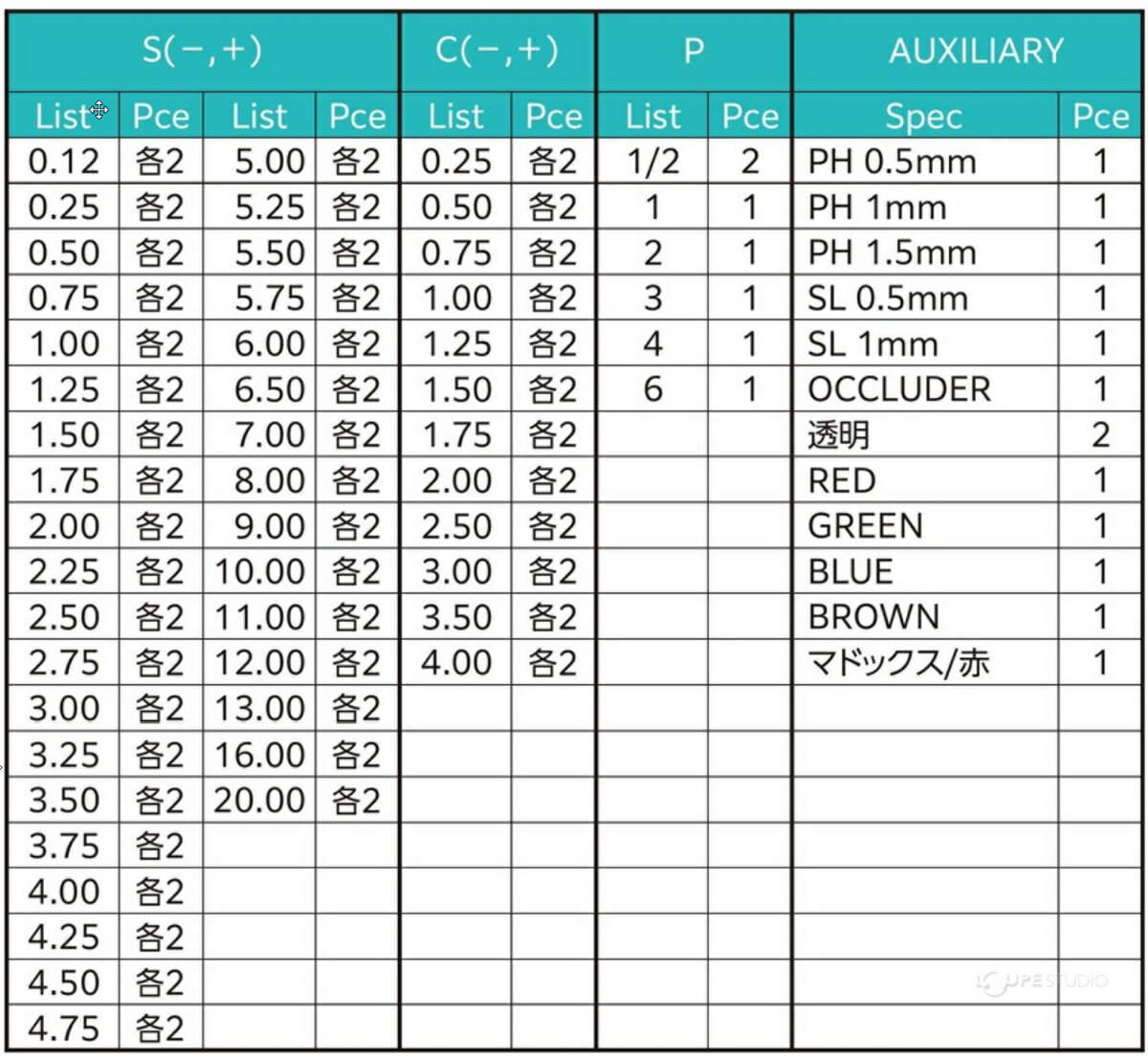 楽天市場】視力検査用 レンズ 収納 ポータブルカバン型 眼科 眼医者 目