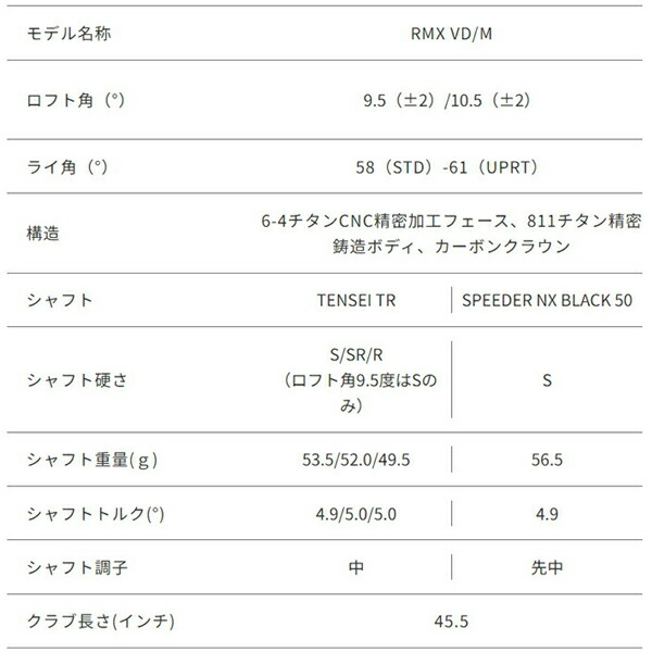 楽天市場】ヤマハ RMX VDM ドライバー TENSEI TR シャフト[YAMAHA Golf