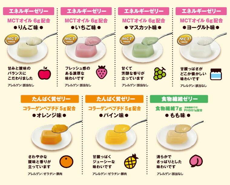 楽天市場】ミニタス ゼリー 日清オイリオ ミニタスゼリー たんぱく質