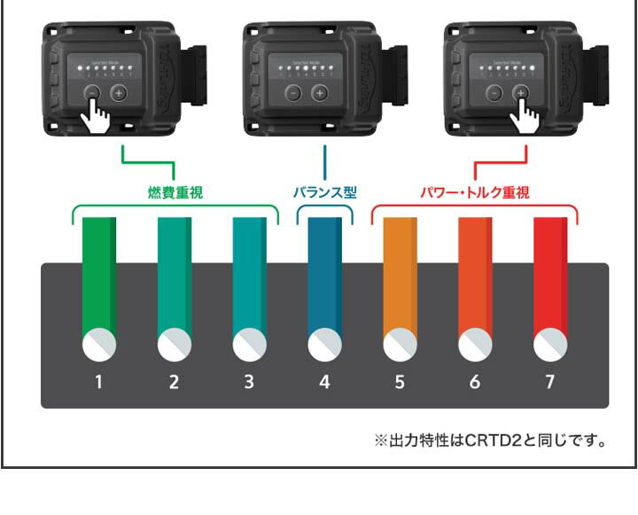 楽天市場】BMW M2 G87 460PS ガソリン車【TDI Tuning CRTD4】Petrol