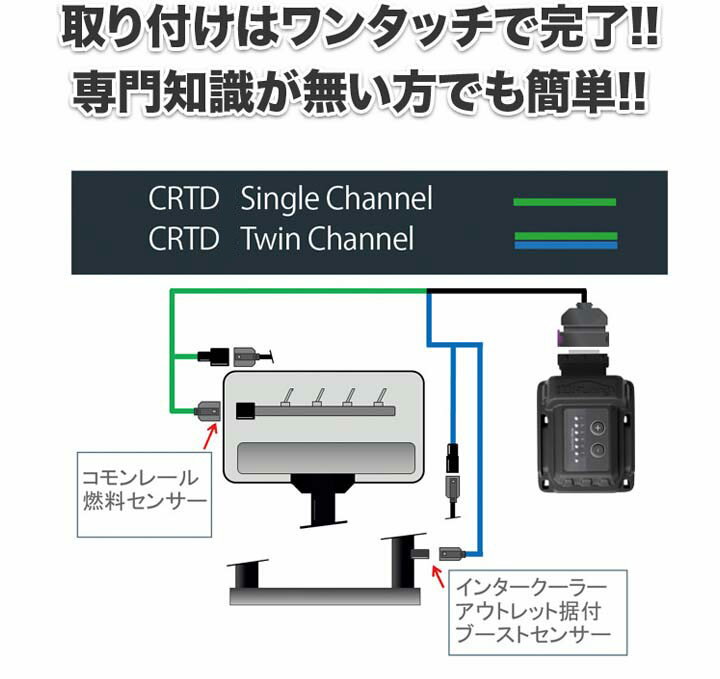 楽天市場】納期3月上旬 トヨタ ランドクルーザー 250 2.8L 204PS