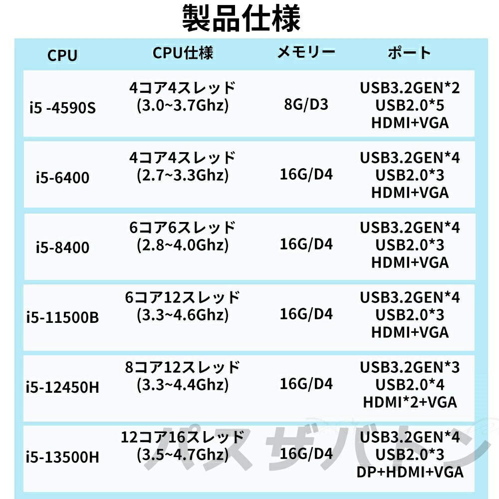 楽天市場】【2025新発売+レビュー特典+3年保証】デスクトップパソコン