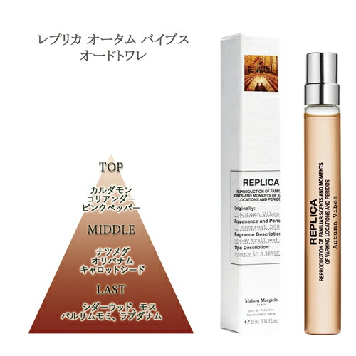 楽天市場】メゾンマルジェラ レプリカ オードトワレ EDT SP 各種選択